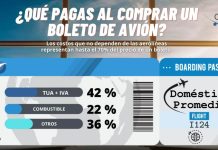 Tarifa de Aeropuerto es sólo un factor en el precio del boleto