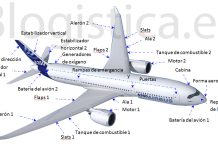 💥 Las piezas vitales de un avión: cómo funciona realmente una aeronave moderna