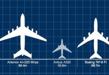 ✈️ Diferencias entre aviones y sus tamaños: desde aeronaves ligeras hasta gigantes del aire